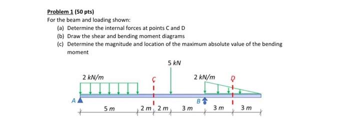 Solved Problem 1 (50 pts) For the beam and loading shown: | Chegg.com