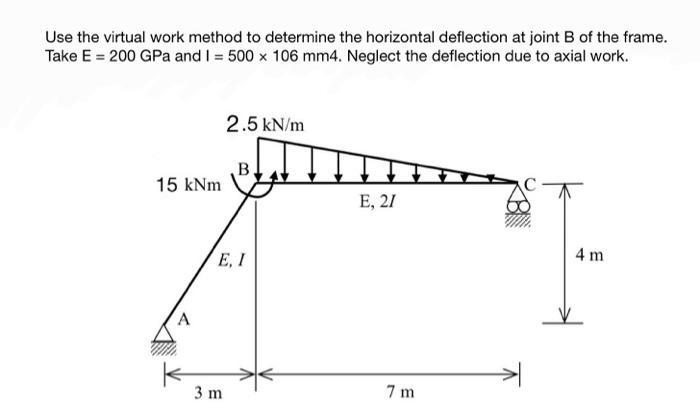 Solved Use the virtual work method to determine the | Chegg.com