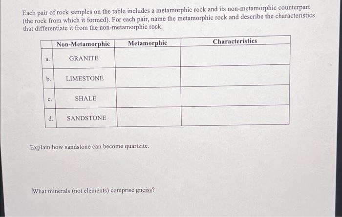 Solved TEXTURE CHARACTERISTICS PROTOLITH METAMORPHIC ROCK | Chegg.com