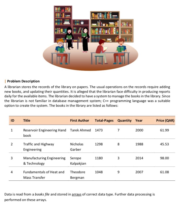 LIN = 3 :21. Tell Problem Description A librarian | Chegg.com