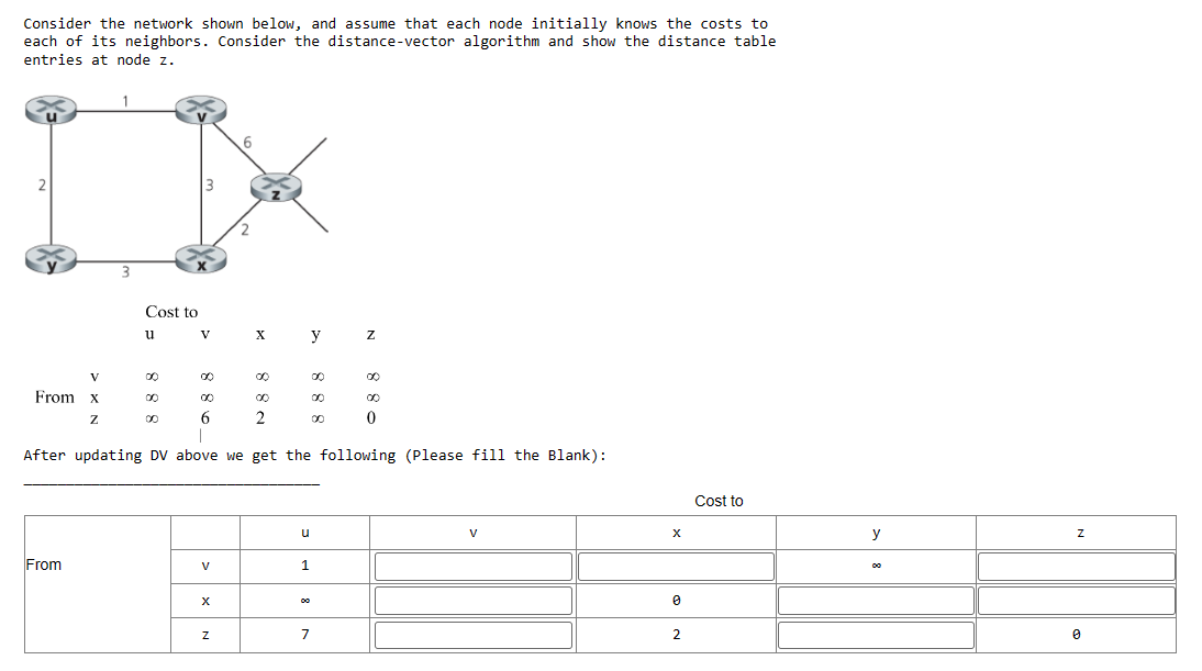 Solved Consider the network shown below, and assume that | Chegg.com