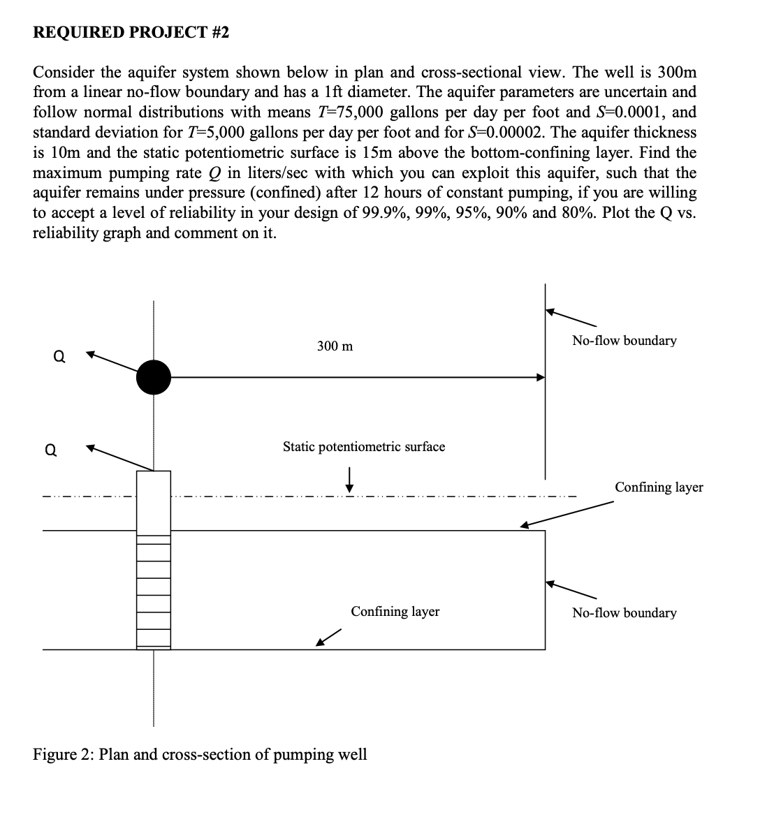 Solved REQUIRED PROJECT #2Consider the aquifer system shown | Chegg.com