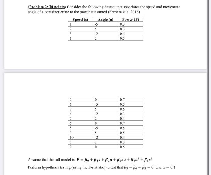 Solved (Problem 2: 30 Points) Consider The Following Dataset | Chegg.com