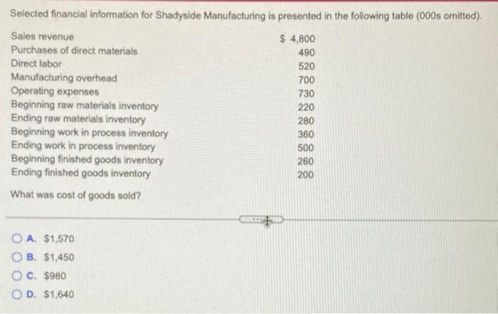 solved-selected-financial-information-for-shadyside-chegg