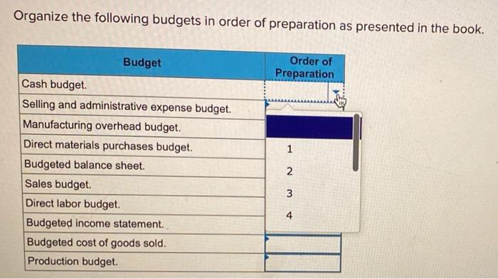 Solved Organize The Following Budgets In Order Of | Chegg.com