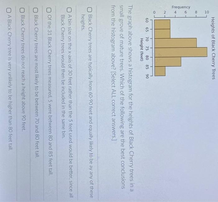 Solved Heights of Black Cherry Trees The graph above shows a