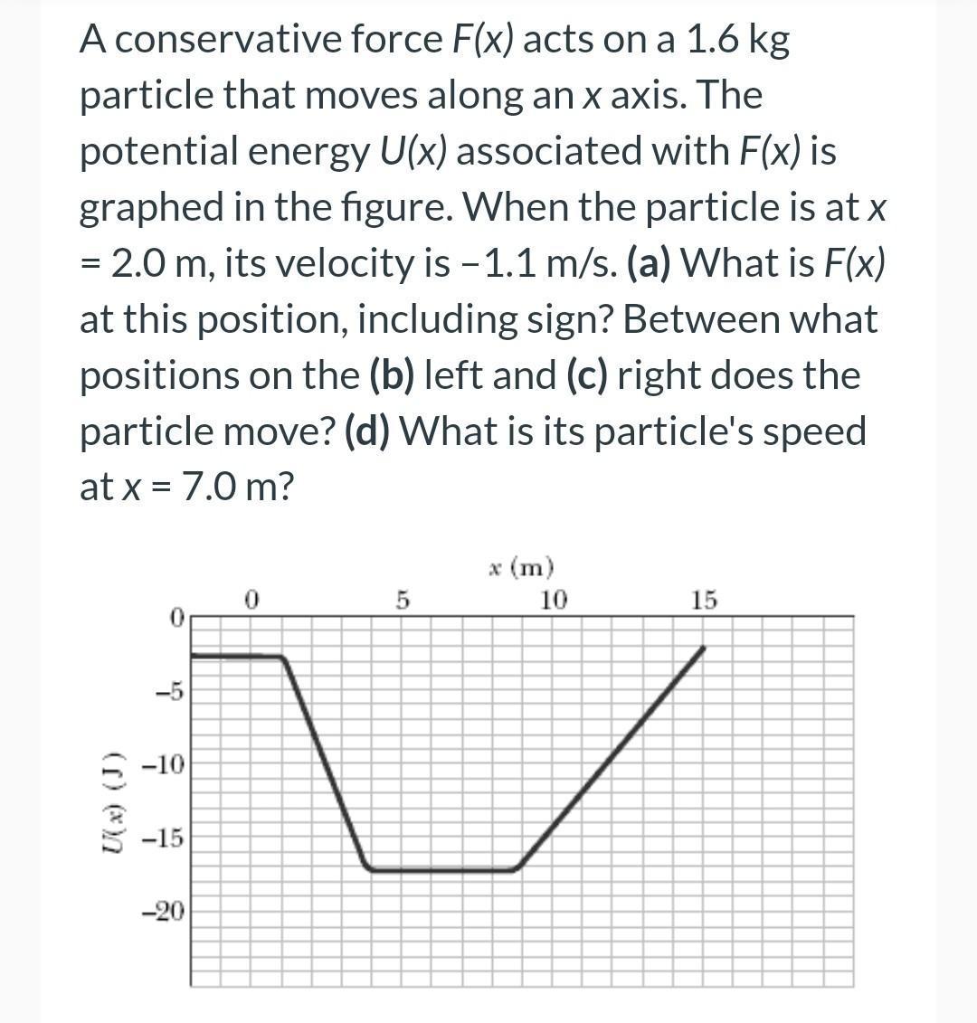 Solved A Conservative Force F(x) Acts On A 1.6 Kg Particle | Chegg.com