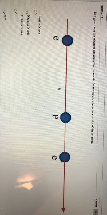 Solved Question 1 The Figure shows two electrons and one | Chegg.com
