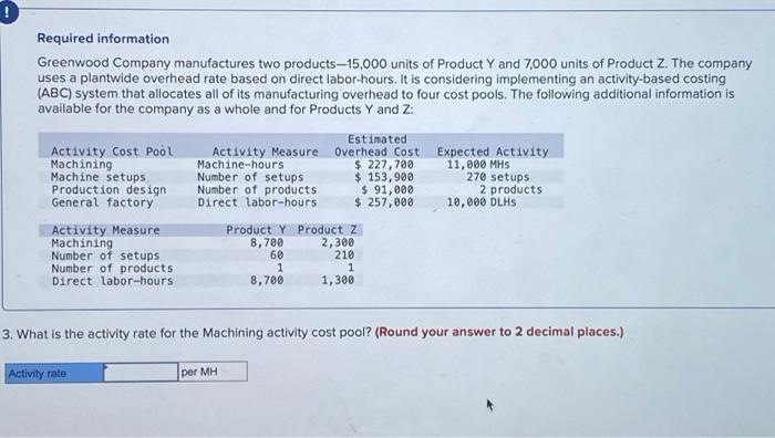 Solved Required Information Greenwood Company Manufactur