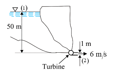 Solved Chapter 5 Problem 112p Solution Fundamentals Of Fluid Mechanics 7th Edition Chegg 