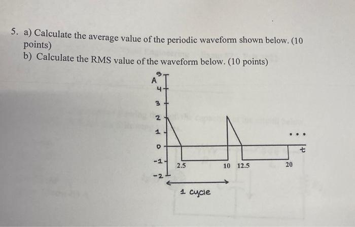 Solved 5. a) Calculate the average value of the periodic | Chegg.com