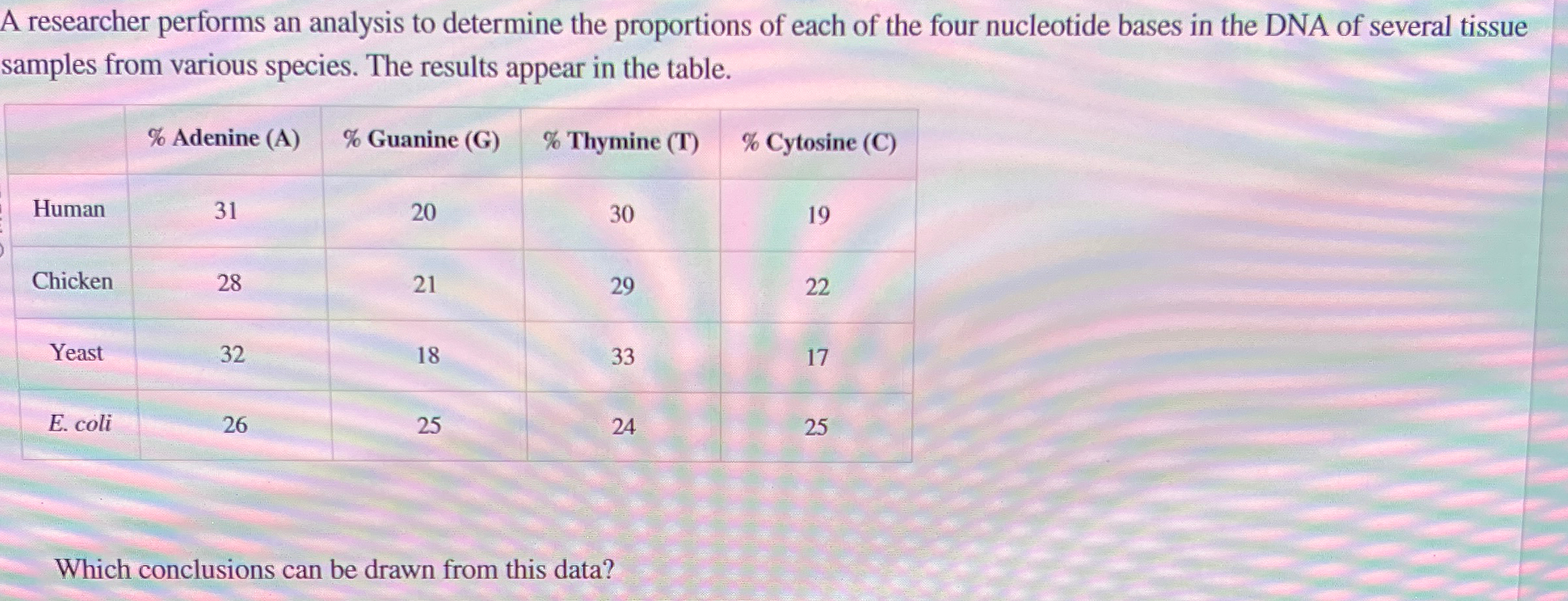 Solved A researcher performs an analysis to determine the | Chegg.com