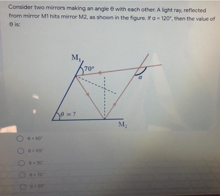 Solved Consider two mirrors making an angle with each other. | Chegg.com