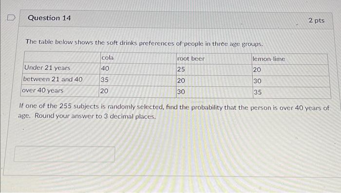 Solved The Table Below Shows The Soft Drinks Preferences Of | Chegg.com