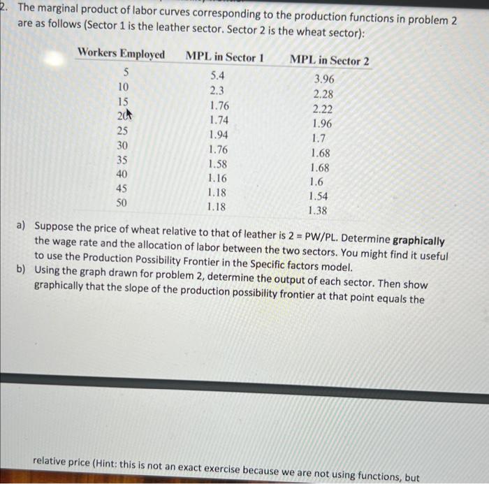 Solved The marginal product of labor curves corresponding to | Chegg.com