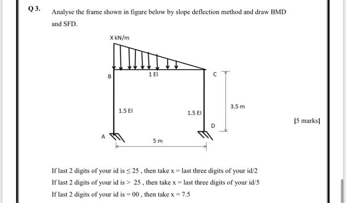 Q3. Analyse The Frame Shown In Figure Below By Slo ...