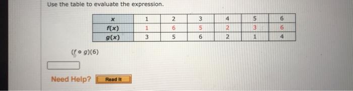 Solved A Table Of Values For A One To One Function Is Given Chegg Com