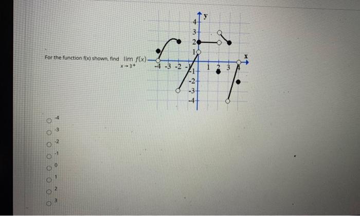 Solved Question Completion Status: f(x Find the derivative | Chegg.com