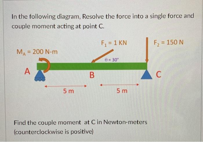 Solved In the following diagram, Resolve the force into a | Chegg.com