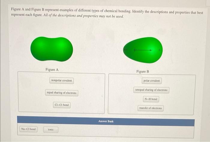 Solved Figure A And Figure B Represent Examples Of Different | Chegg.com