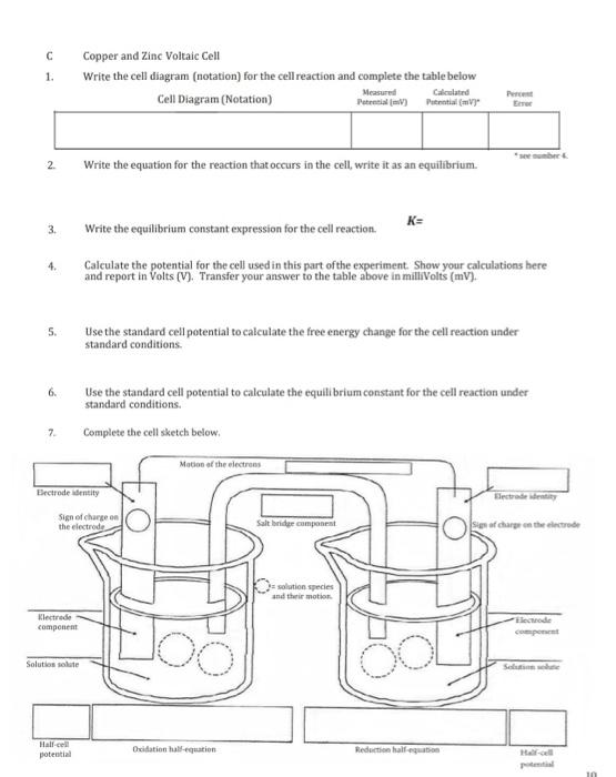 C Copper and Zinc Voltaic Cell 1. Write the cell