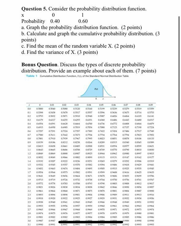 Solved Question 5. Consider the probability distribution | Chegg.com
