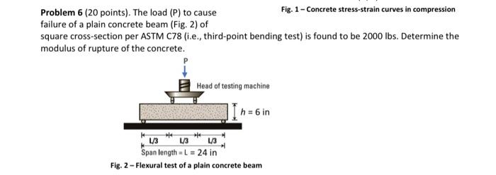 Problem 6 (20 points). The load (P) to cause
failure of a plain concrete beam (Fig. 2) of
square cross-section per ASTM C78 (