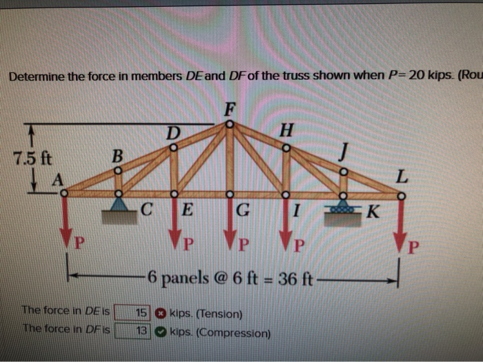 Solved Determine the force in members DE and DF of the truss | Chegg.com