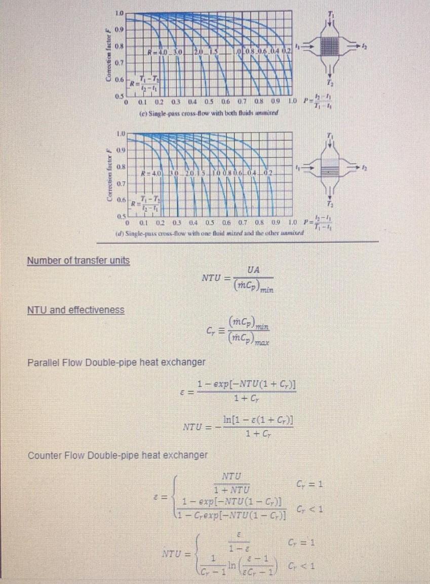 Solved First picture is the question and the others are | Chegg.com