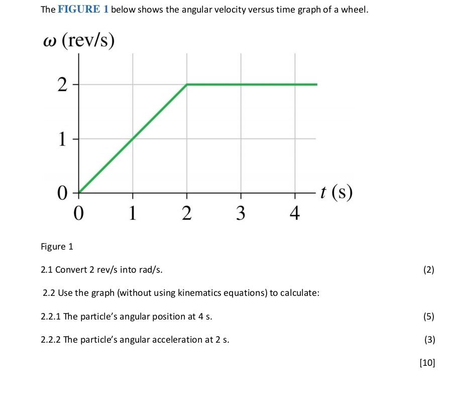 The FIGURE 1 below shows the angular velocity versus time graph of a wheel.
Figure 1
\( 2.1 \) Convert \( 2 \mathrm{rev} / \m