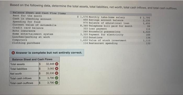 Solved Based on the following data, determine the total | Chegg.com