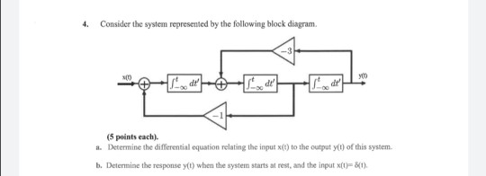 Solved 4. Consider The System Represented By The Following | Chegg.com