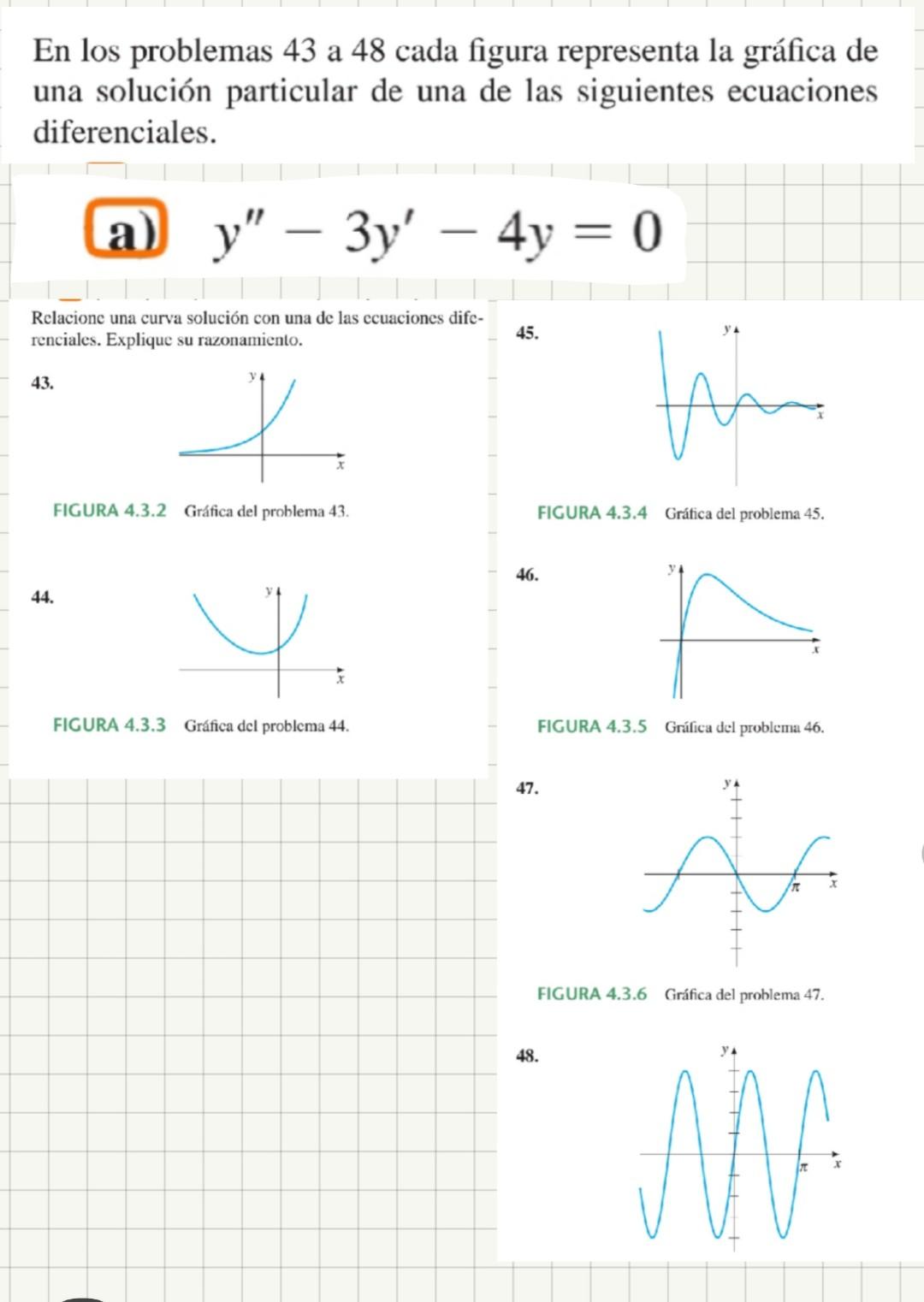 En los problemas 43 a 48 cada figura representa la gráfica de una solución particular de una de las siguientes ecuaciones dif