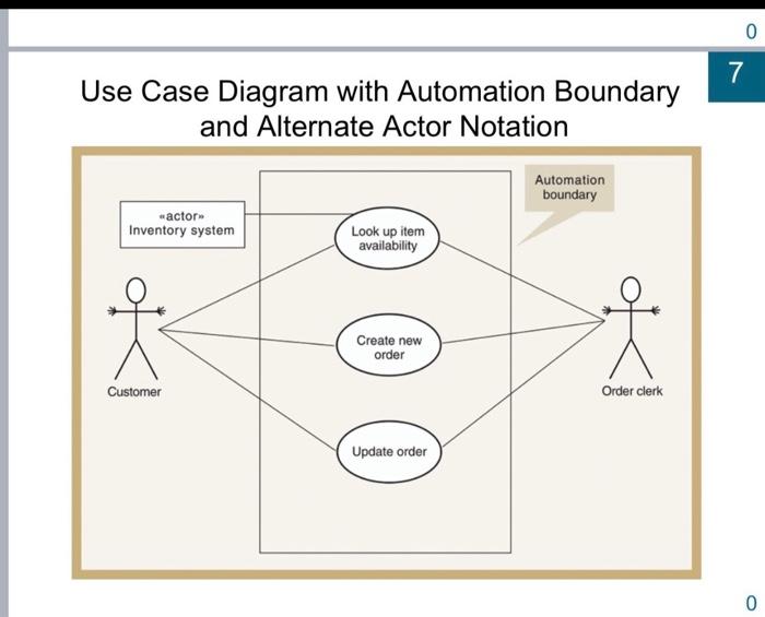Solved Use Case Diagram with Automation Boundary and | Chegg.com