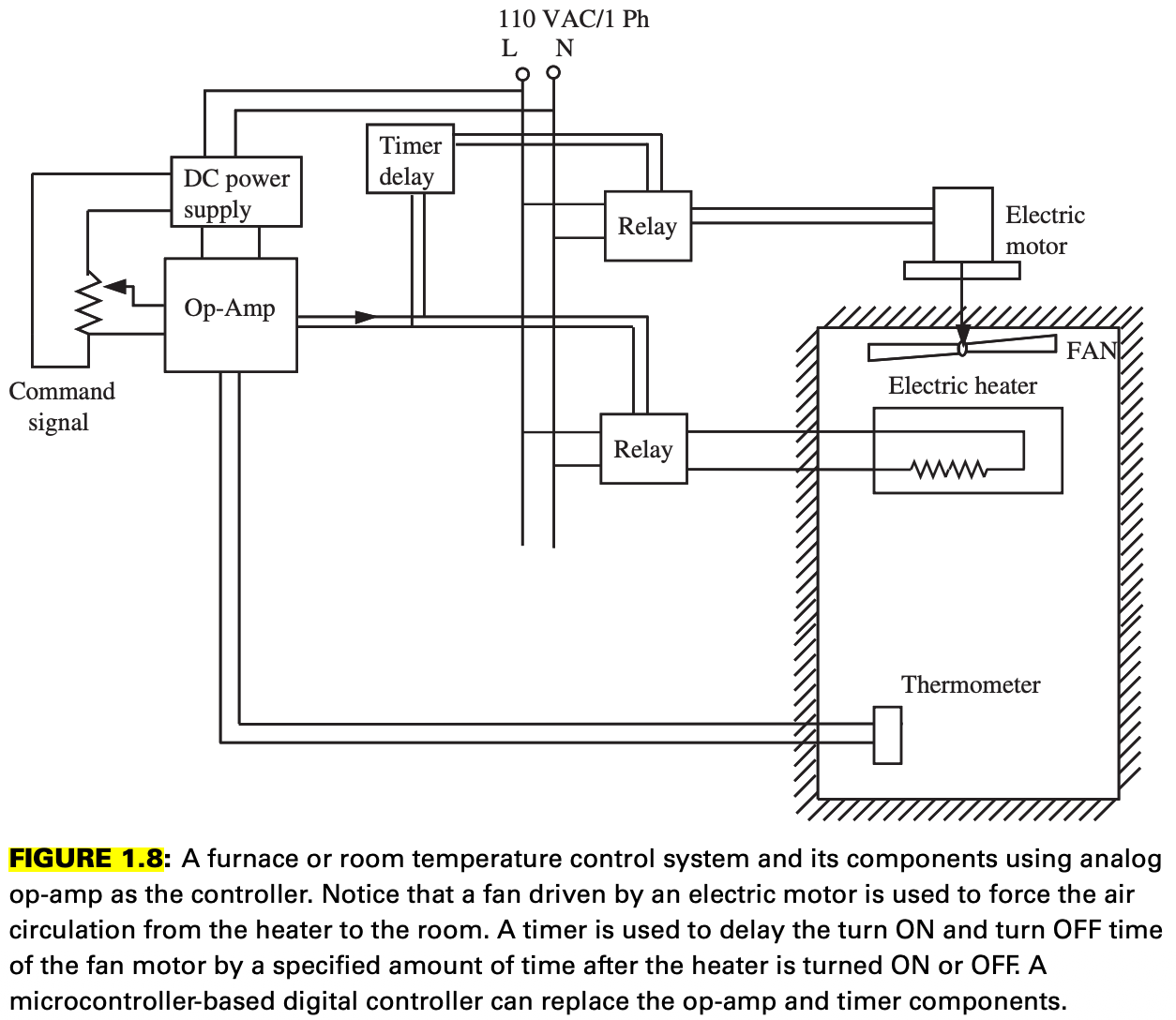 Solved Consider the room temperature control system show in | Chegg.com