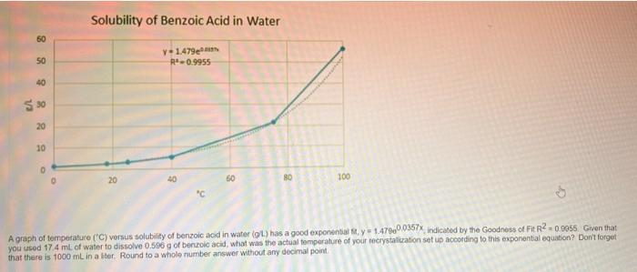 2 5 dichlorobenzoic acid solubility in water
