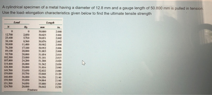 Solved A cylindrical specimen of a metal having a diameter | Chegg.com