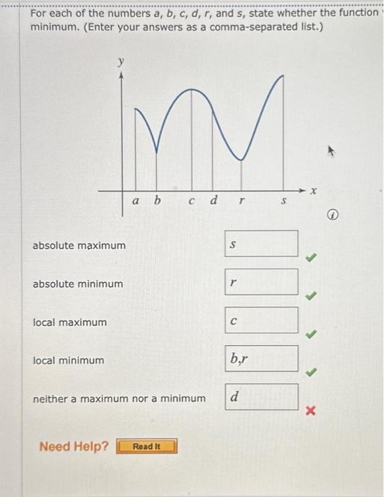 Solved For each of the numbers a,b,c,d,r, and s, state | Chegg.com
