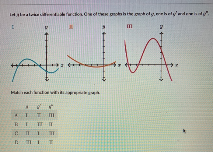 Solved Let Gbe A Twice Differentiable Function One Of These