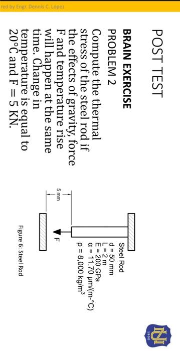 Solved BRAIN EXERCISE PROBLEM 2 Compute the thermal stress | Chegg.com