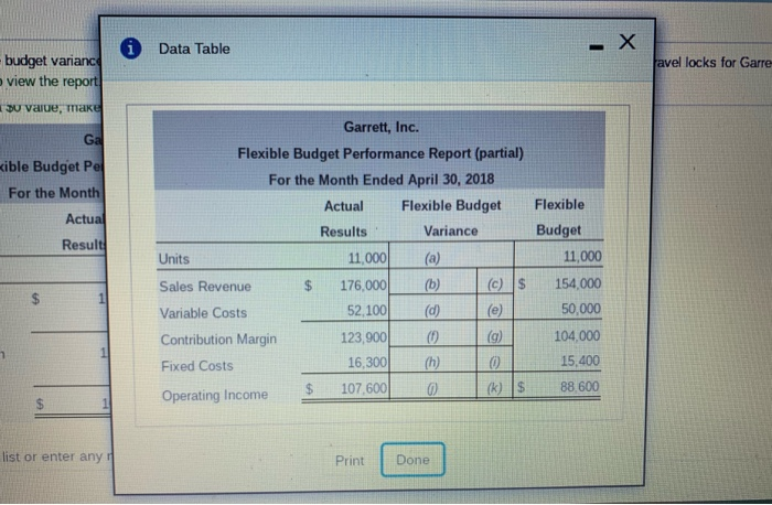 Solved • Complete The Flexible Budget Variance Analysis By | Chegg.com