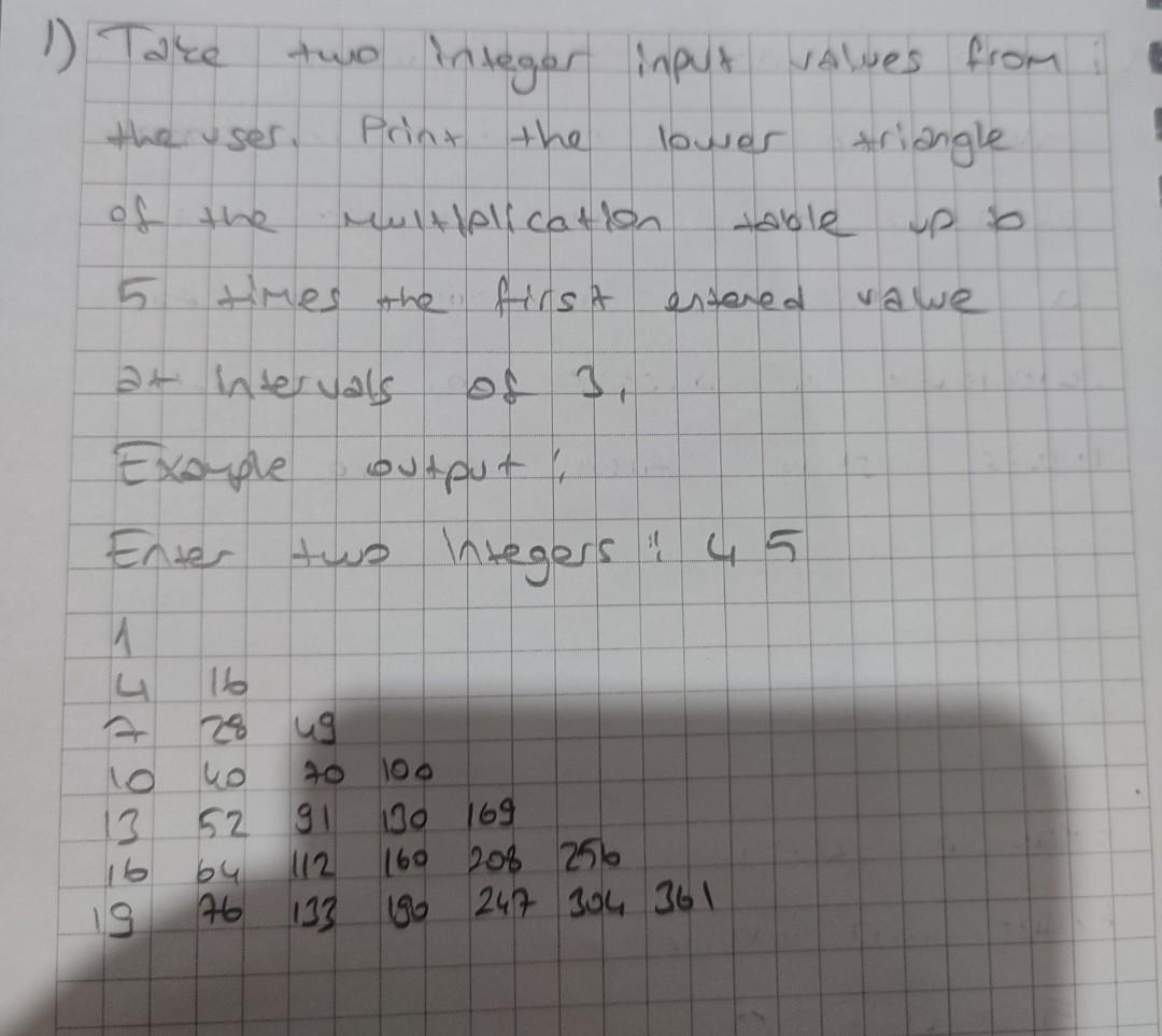 Solved a function that takes two 1 integer hauts calculates | Chegg.com