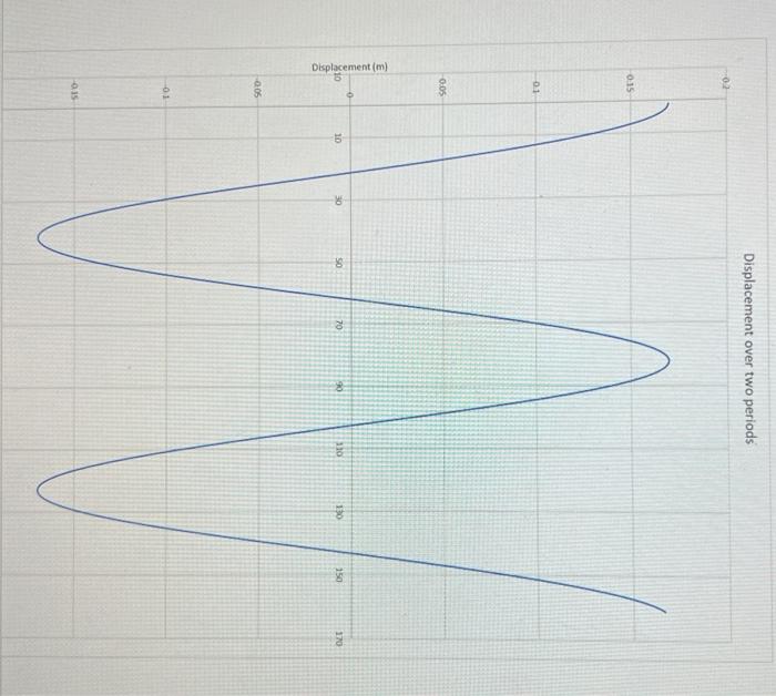 what is the spring constant? what are the percent | Chegg.com