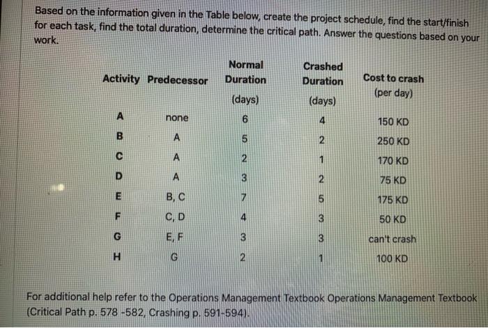 Solved Based on the information given in the Table below, | Chegg.com
