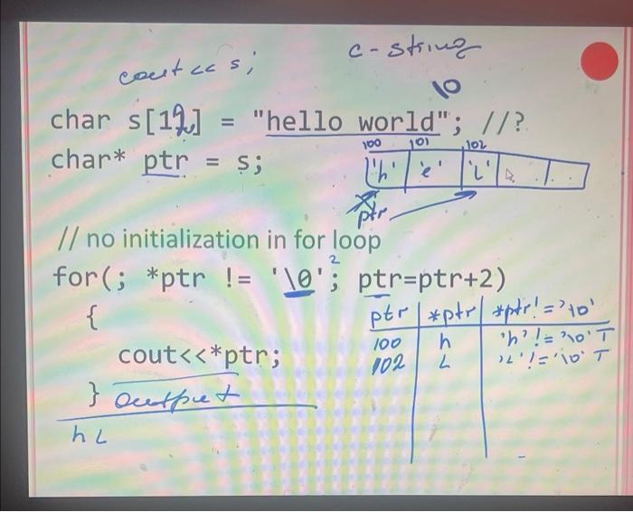 Solved C++trace the loopwhat's going to happen when you run | Chegg.com