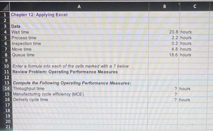 Solved Required information The Chapter 12 Form worksheet is | Chegg.com