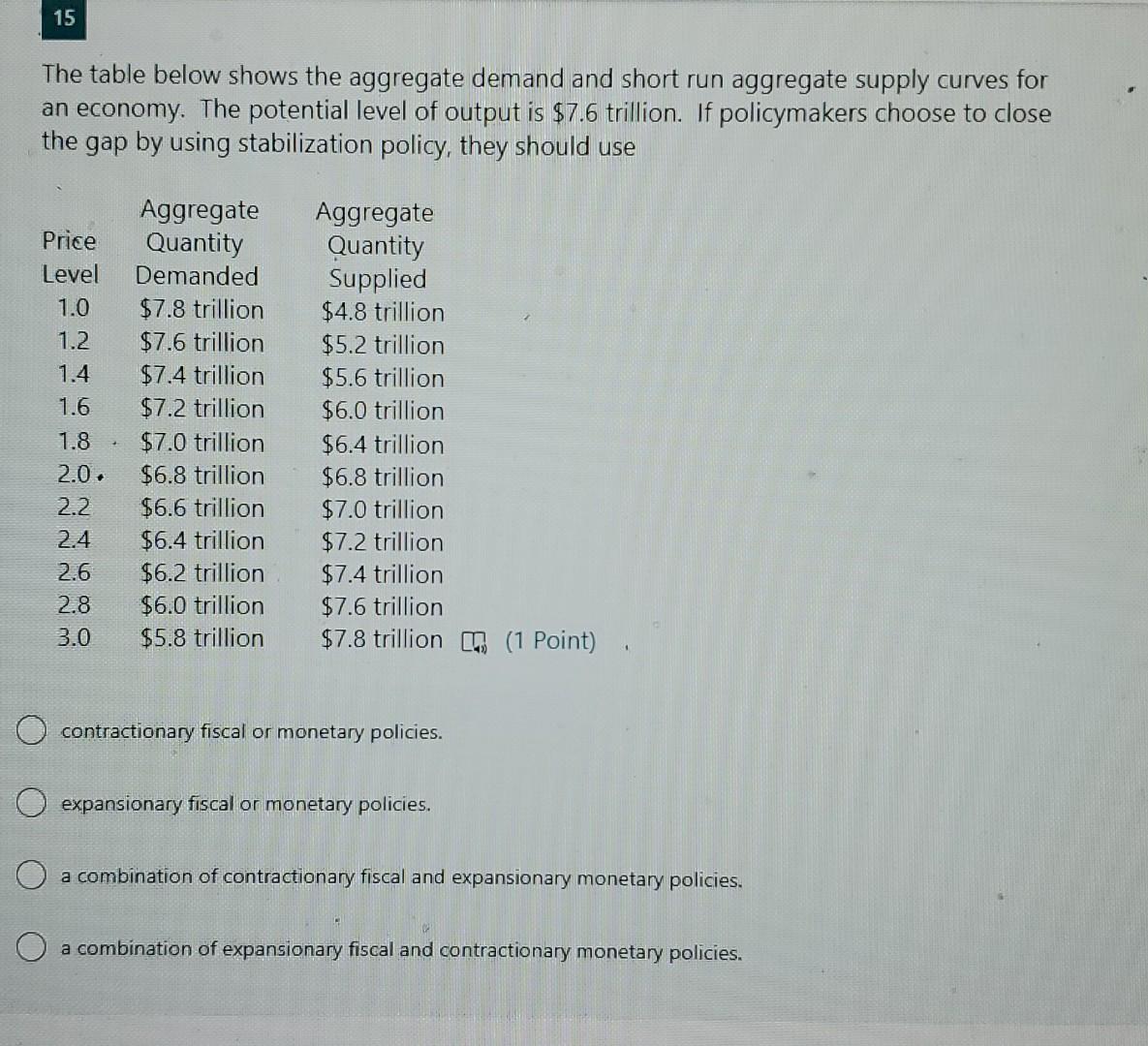 Solved The table below shows the aggregate demand and short | Chegg.com