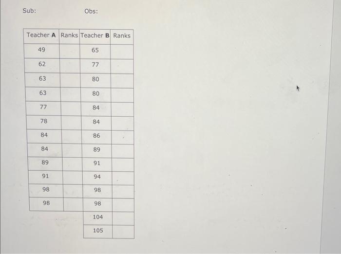 Solved 1. The data below are the final grades of the | Chegg.com