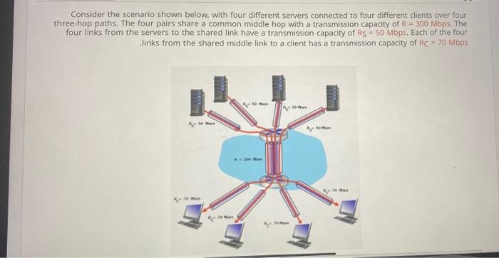 Solved Consider The Scenario Shown Below, With Four | Chegg.com