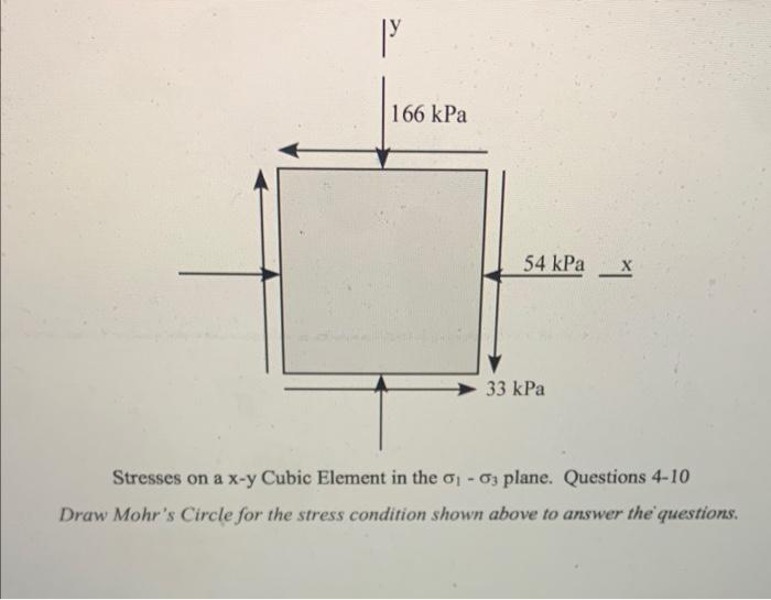 Solved Stresses on a x-y Cubic Element in the σ1−σ3 plane. | Chegg.com